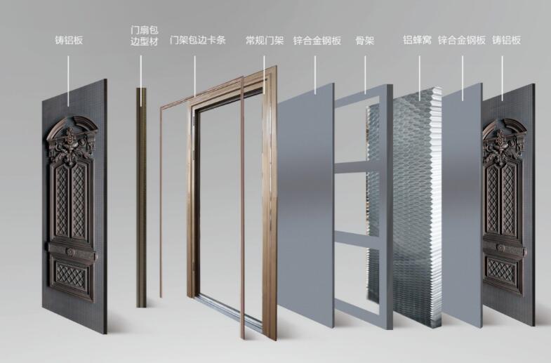 剖析鑄鋁門結(jié)構(gòu)，詳解什么是鑄鋁門